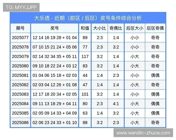 大乐透17041期开奖结果揭晓最新号码公布
