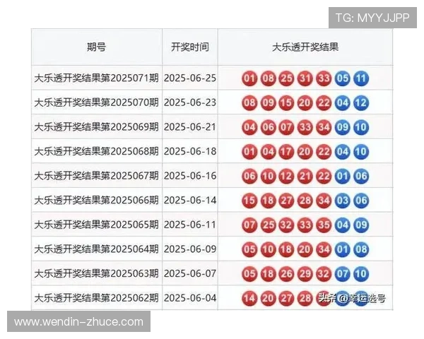 大乐透今晚最新开奖号码已公布